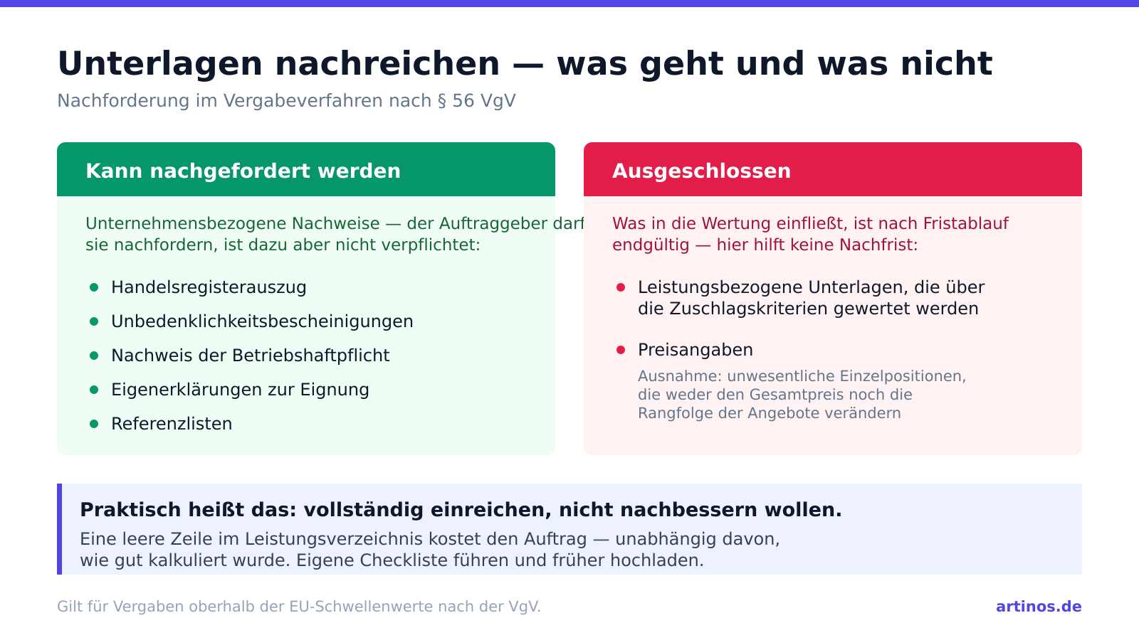 Gegen&uuml;berstellung nach Paragraf 56 VgV: nachforderbar sind unternehmensbezogene Nachweise wie Handelsregisterauszug und Eigenerkl&auml;rungen, ausgeschlossen sind leistungsbezogene Unterlagen und Preisangaben